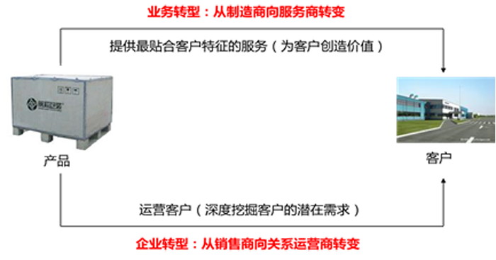 前程包装的战略转型线路图 前程包装的战略转型线路图