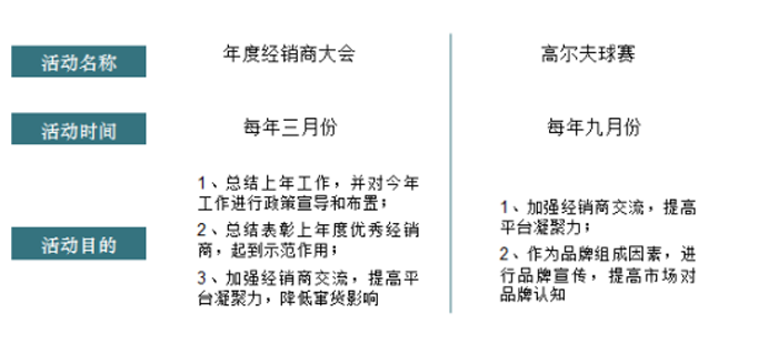 凯米特经销商营销 凯米特经销商营销