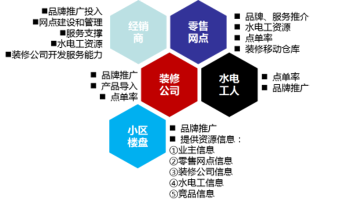 金牛管业分销市场的价值与作用 金牛管业分销市场的价值与作用