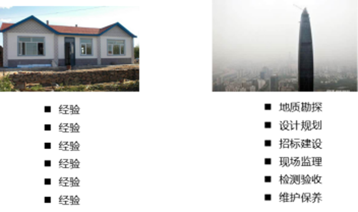 金牛工程业务现阶段与未来对比 金牛工程业务现阶段与未来对比