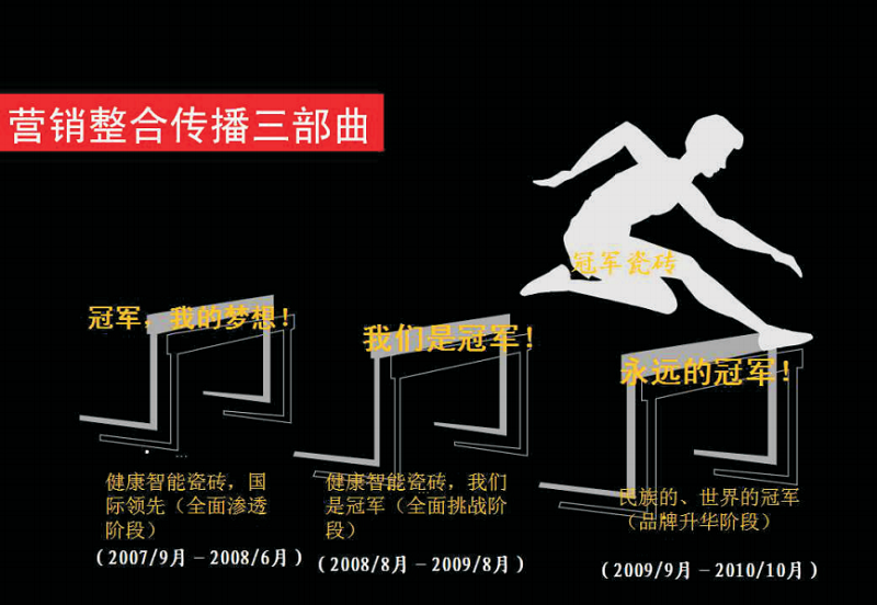 品牌营销策划案例 | 南方略助力冠军磁砖打造“冠军”营销塑造“冠军”品牌2 品牌营销策划案例 | 南方略助力冠军磁砖打造“冠军”营销塑造“冠军”品牌2